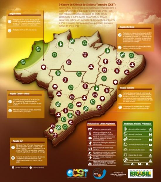 Atlas digital dos cenários climáticos futuros para o Brasil estão disponíveis